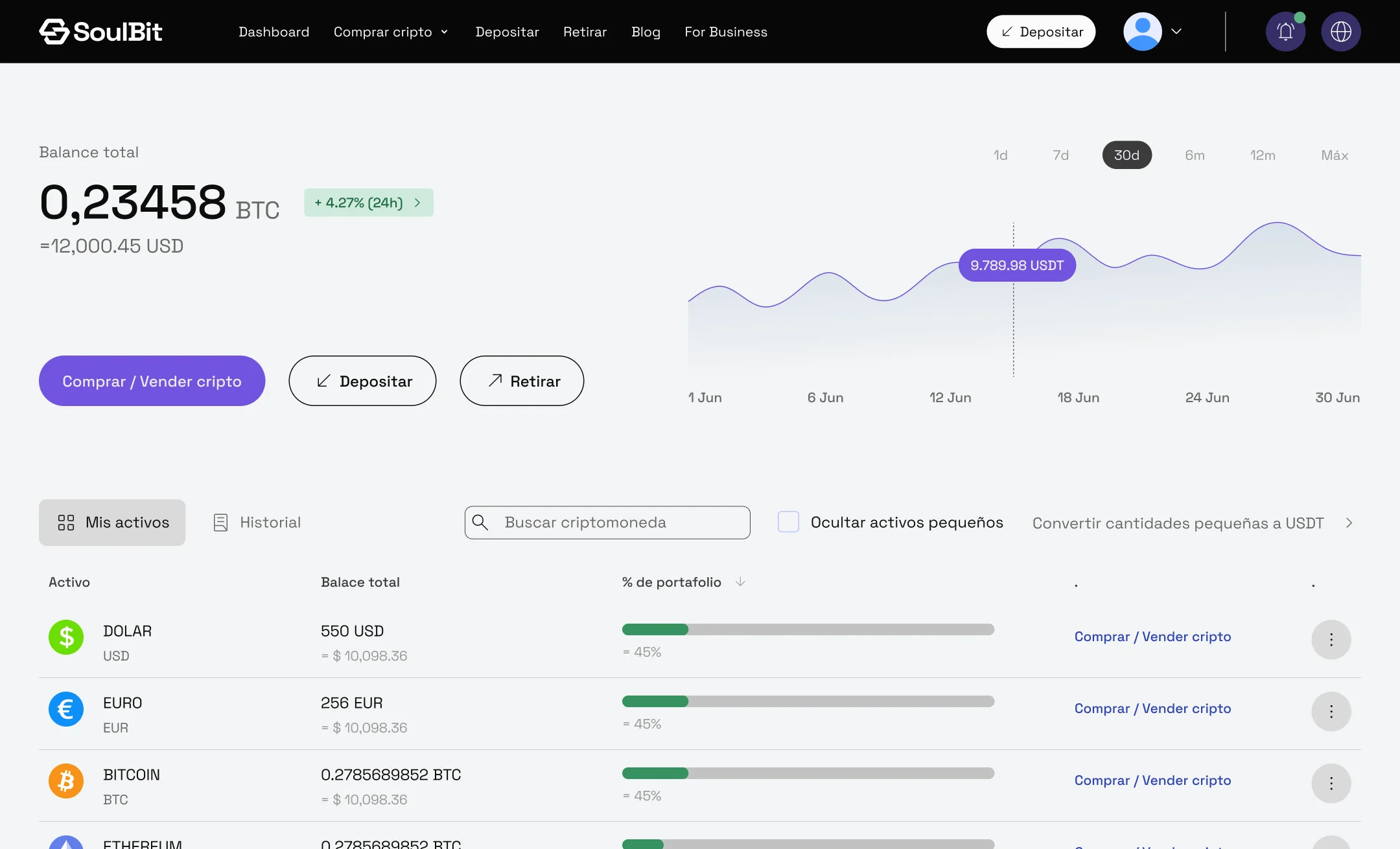 Dashboard Soulbit